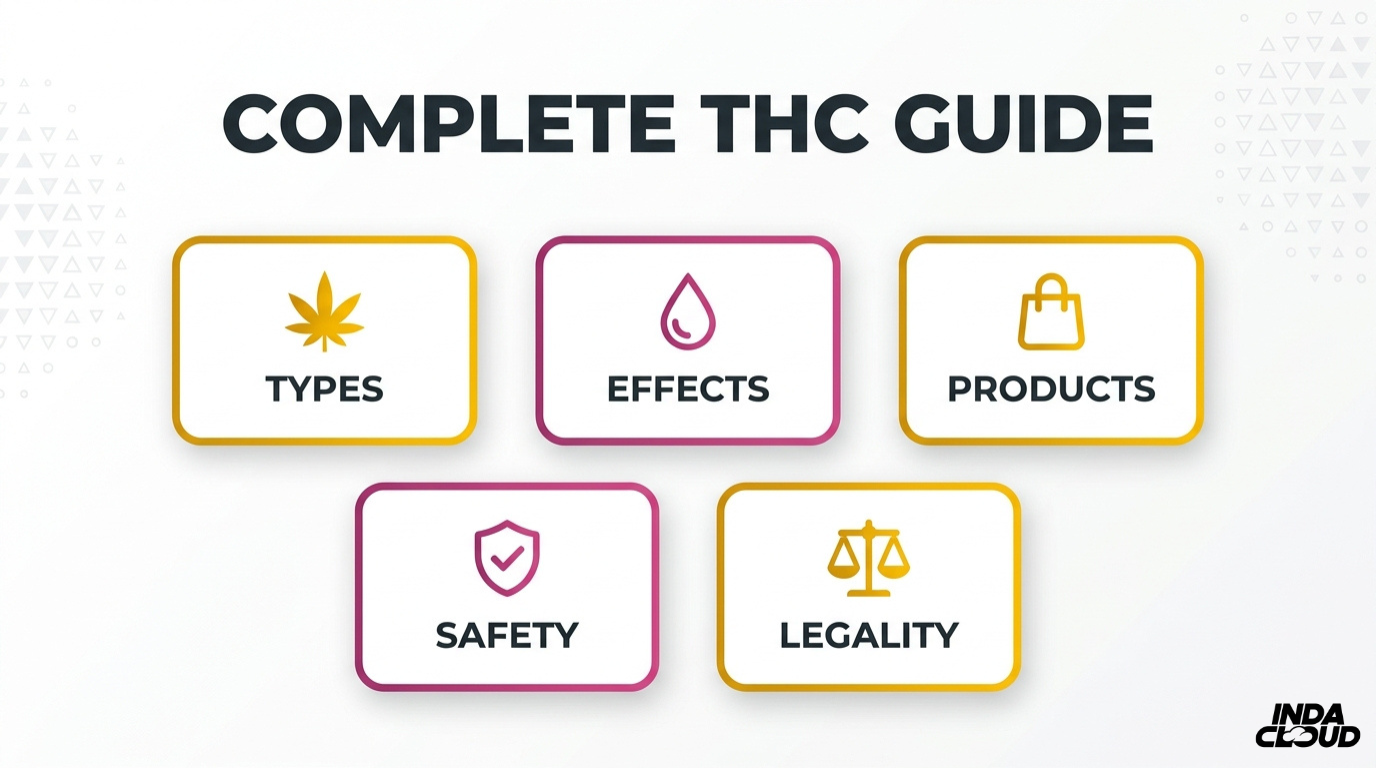 Complete THC guide infographic covering types, effects, products, safety, and legality of THC